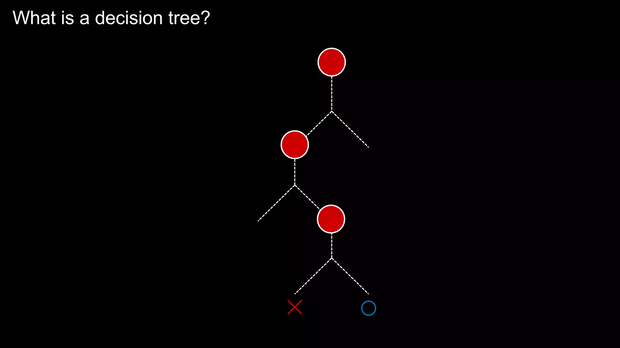 What is a decision tree?
✕
 