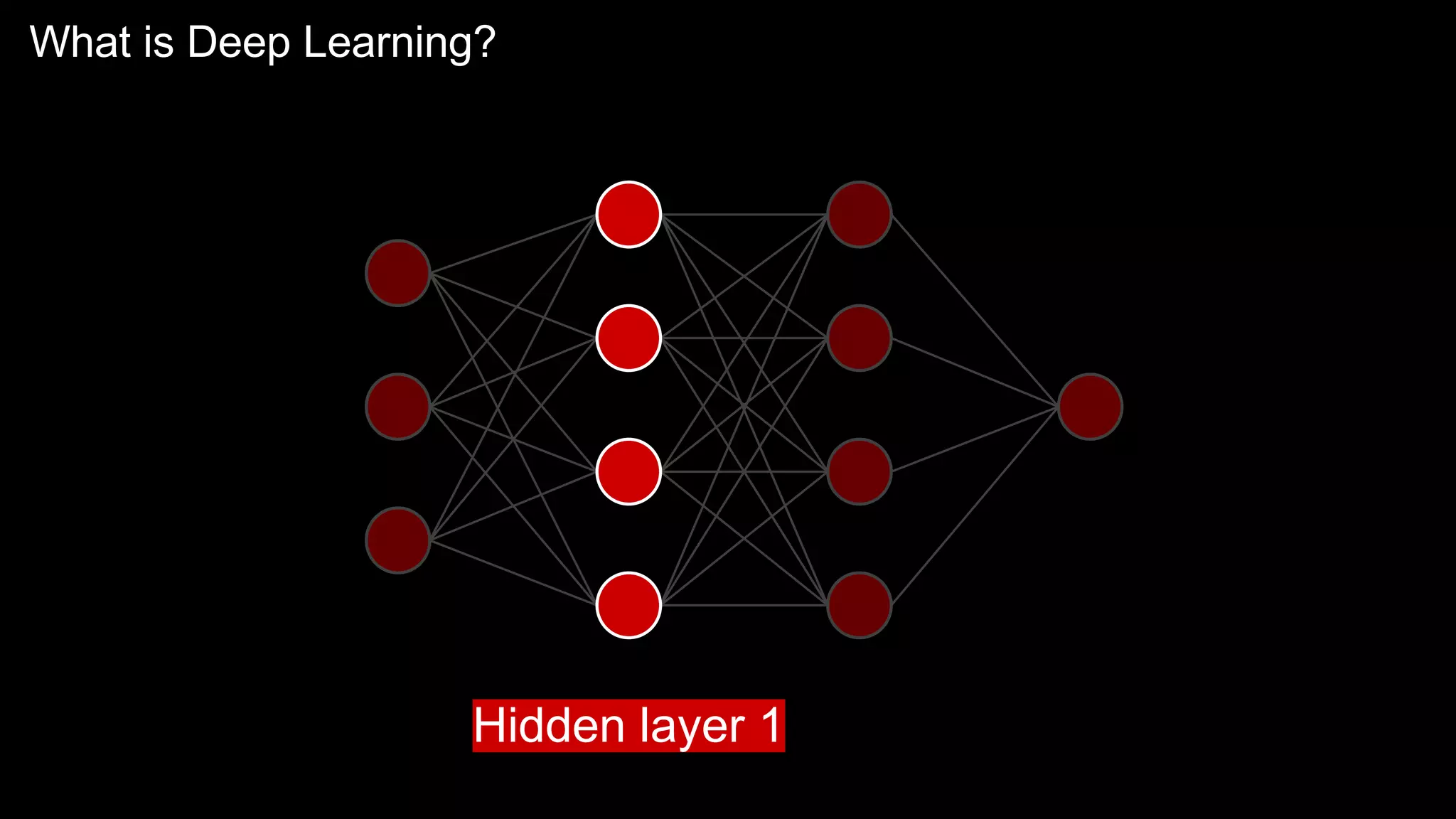 What is Deep Learning?
Hidden layer 1
 