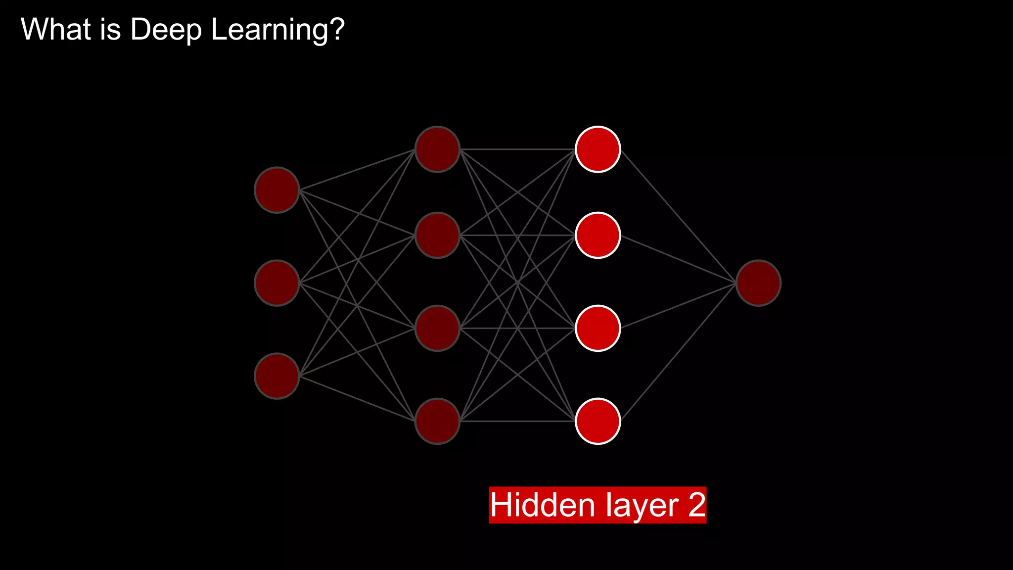 What is Deep Learning?
Hidden layer 2
 