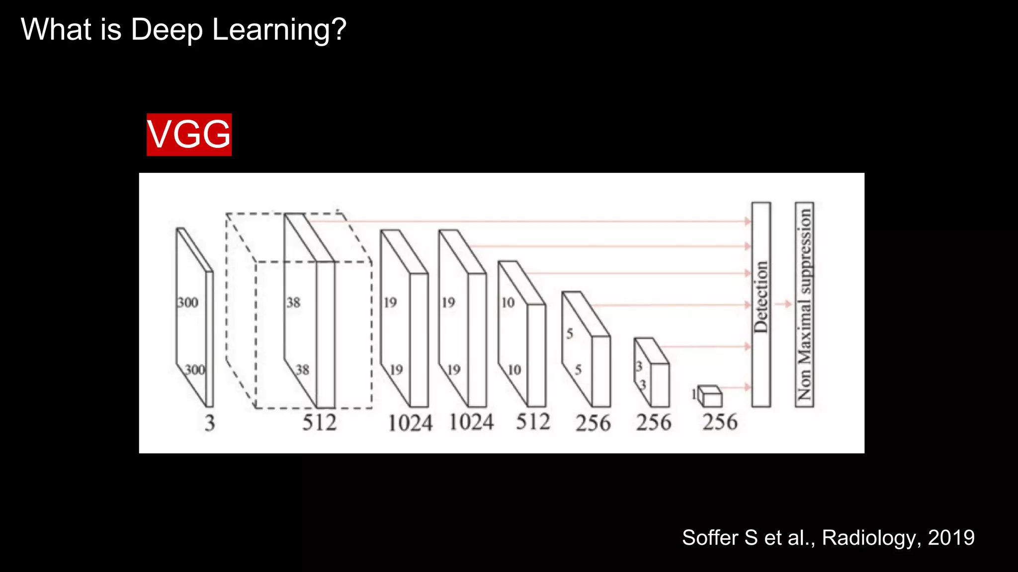What is Deep Learning?
Soffer S et al., Radiology, 2019
VGG
 