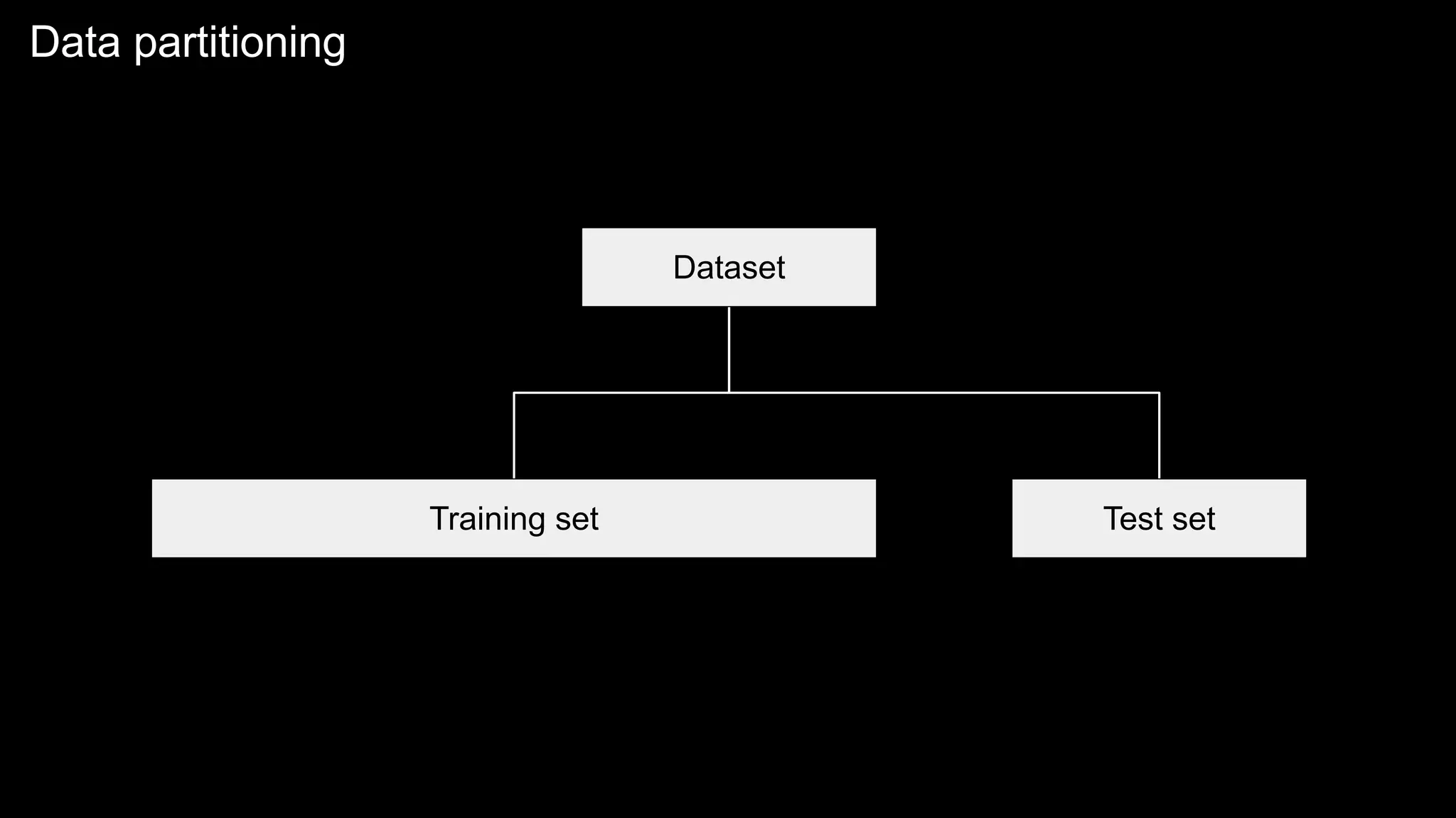 Data partitioning
 