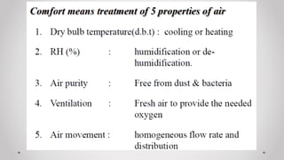 BASICS OF AIR CONDITIONING. BASICS OF AIR CONDITIONING.pdf