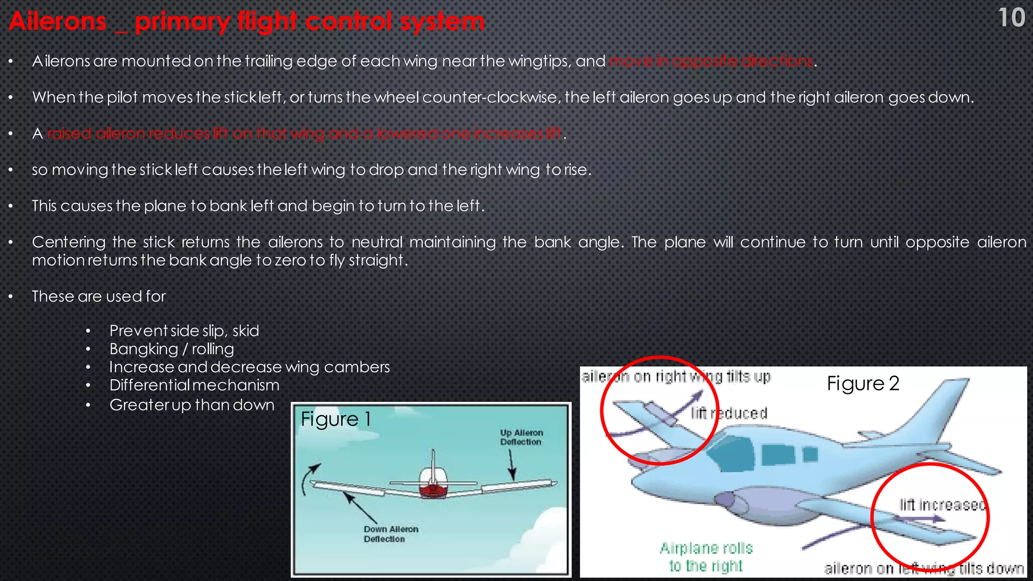 • Ailerons are mounted on the trailing edge of each wing near the wingtips, and move in opposite directions.
• When the pilot moves the stickleft, or turns the wheel counter-clockwise, the left aileron goes up and the right aileron goes down.
• A raised aileron reduces lift on that wing and a lowered one increases lift.
• so moving the stick left causes theleft wing to drop and the right wing to rise.
• This causes the plane to bank left and begin to turn to the left.
• Centering the stick returns the ailerons to neutral maintaining the bank angle. The plane will continue to turn until opposite aileron
motion returns the bank angle to zero to fly straight.
• These are used for
• Prevent side slip, skid
• Bangking / rolling
• Increase anddecrease wing cambers
• Differentialmechanism
• Greaterup than down
Ailerons _ primary flight control system 10
Figure 1
Figure 2
 
