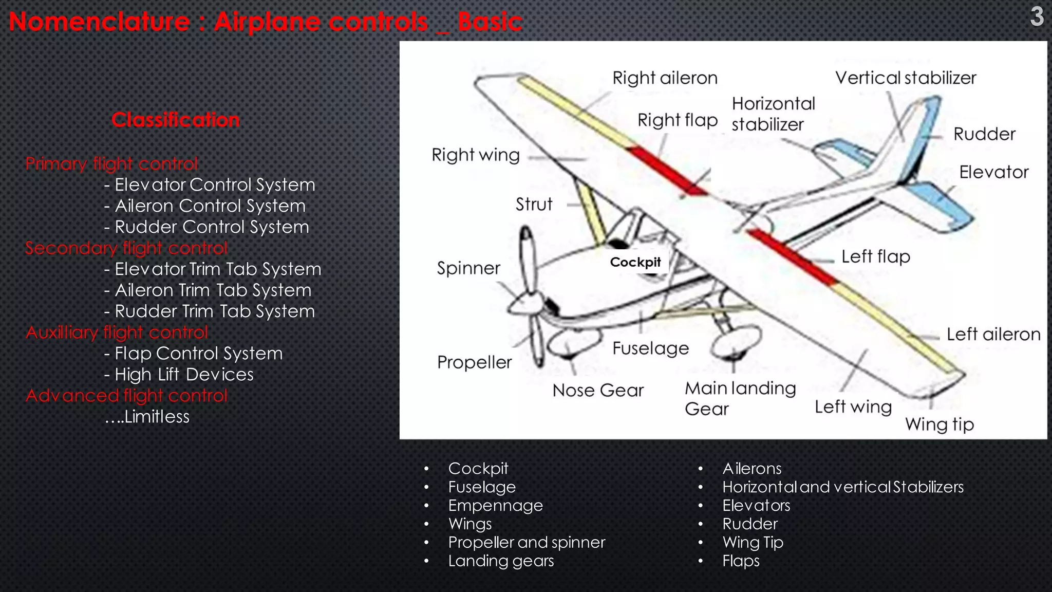 • Cockpit
• Fuselage
• Empennage
• Wings
• Propeller and spinner
• Landing gears
Nomenclature : Airplane controls _ Basic
Classification
Primary flight control
- Elevator Control System
- Aileron Control System
- Rudder Control System
Secondary flight control
- Elevator Trim Tab System
- Aileron Trim Tab System
- Rudder Trim Tab System
Auxilliary flight control
- Flap Control System
- High Lift Devices
Advanced flight control
….Limitless
• Ailerons
• Horizontaland verticalStabilizers
• Elevators
• Rudder
• Wing Tip
• Flaps
3
 