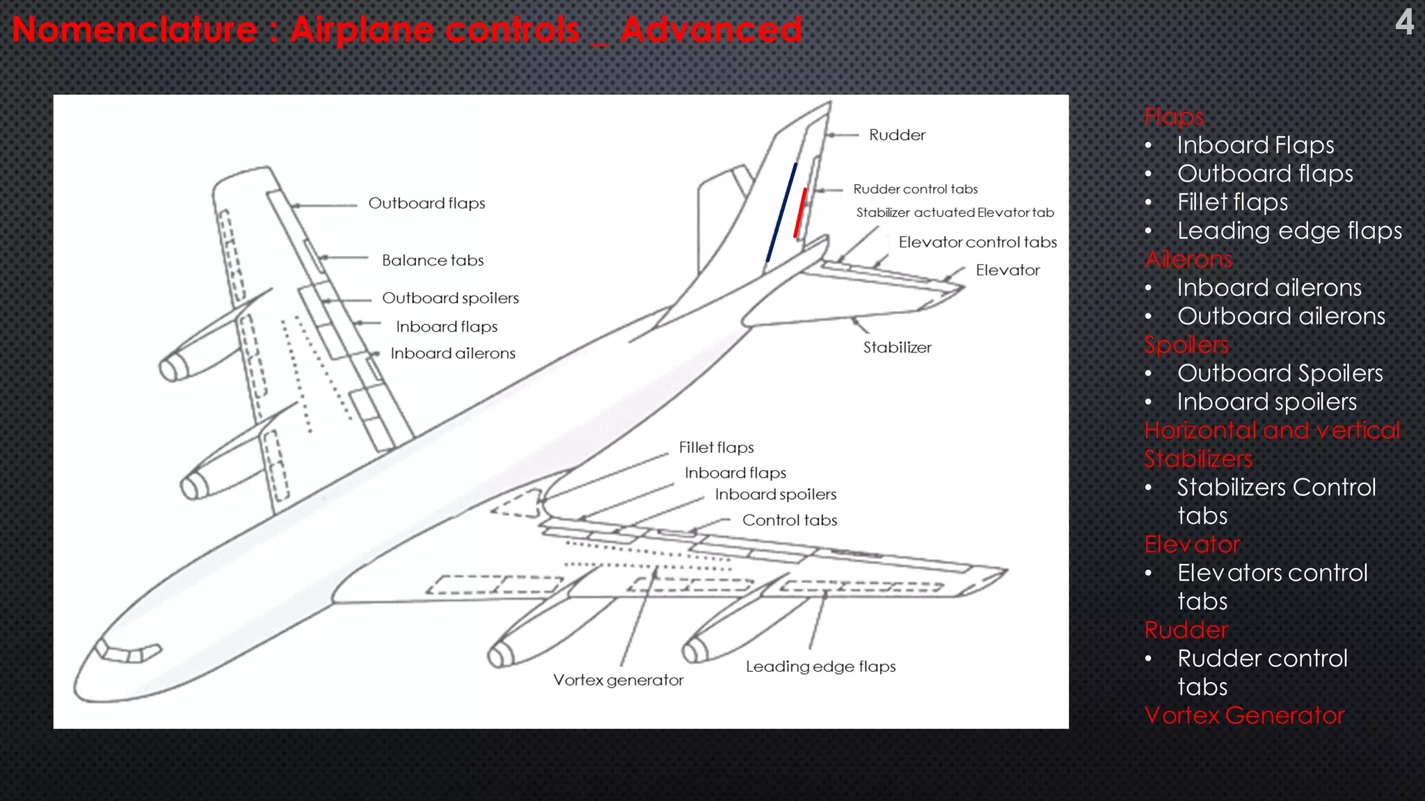 Nomenclature : Airplane controls _ Advanced
Flaps
• Inboard Flaps
• Outboard flaps
• Fillet flaps
• Leading edge flaps
Ailerons
• Inboard ailerons
• Outboard ailerons
Spoilers
• Outboard Spoilers
• Inboard spoilers
Horizontal and vertical
Stabilizers
• Stabilizers Control
tabs
Elevator
• Elevators control
tabs
Rudder
• Rudder control
tabs
Vortex Generator
4
 