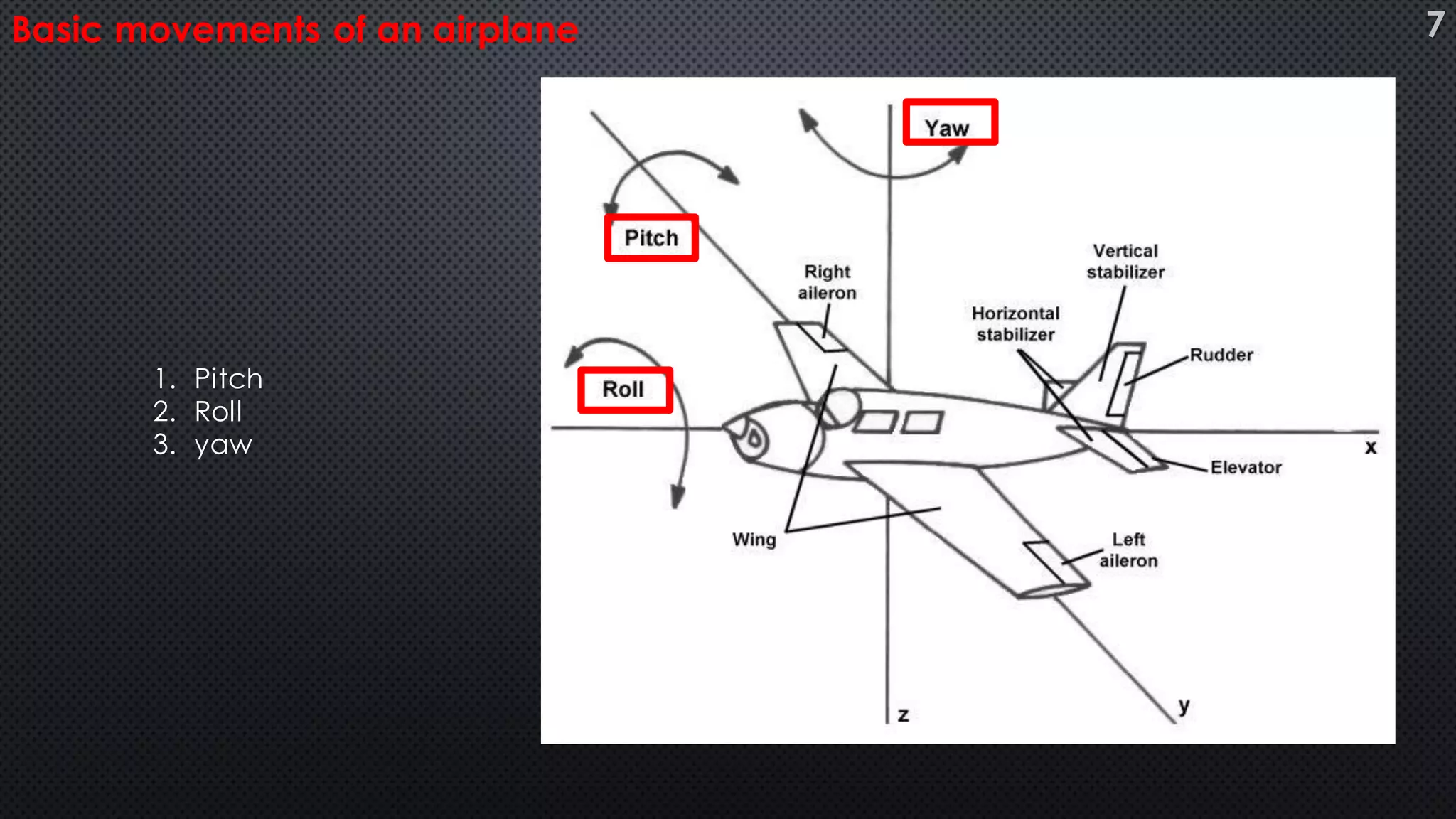 Basic movements of an airplane
1. Pitch
2. Roll
3. yaw
7
 