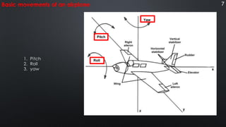 Basics of airplanes | PDF