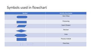 Basics of Algorithms.pdf | Programming Languages | Computing