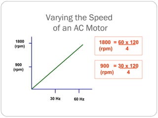 Basics of an ac drive - with motor basics | PPT