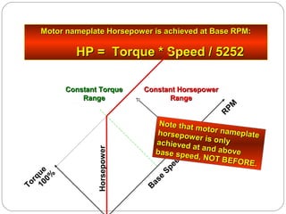 Basics of an ac drive - with motor basics | PPT