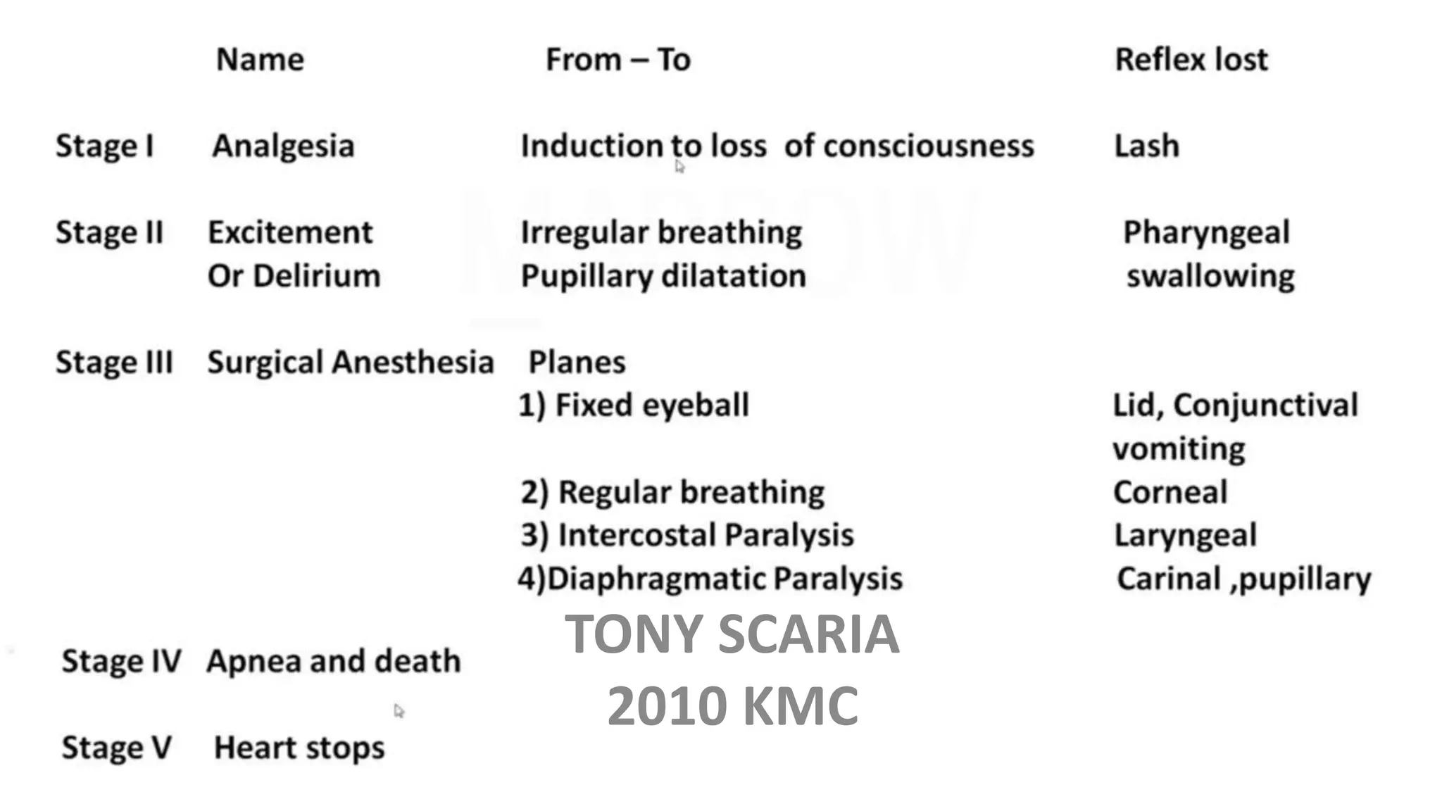 Basics of anaesthesia REVISION NOTES ANESTHESIA | PDF