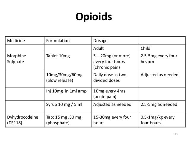 Basics of analgesic drugs