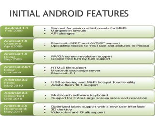 Basics of android | PPT