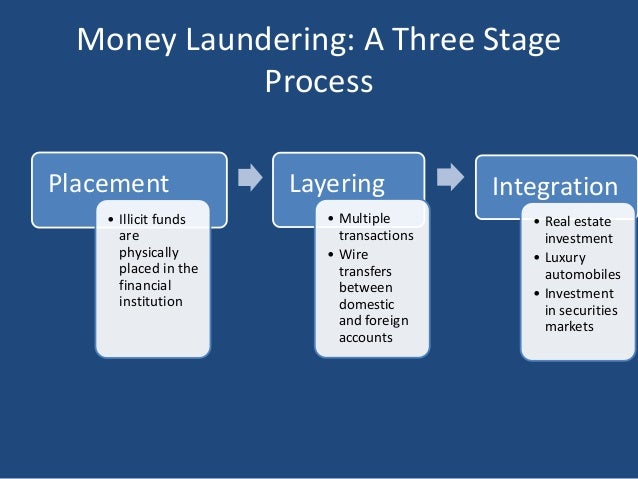 Basics Of Anti Money Laundering A Really Quick Primer