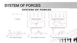 Basic Applied Engineering Basics of applied mechanics | PPTX