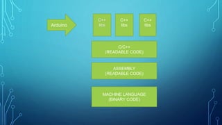 Basics of arduino uno | PPT