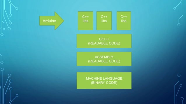 Basics of arduino uno | PPT