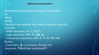 Basics of arduino uno | PPT