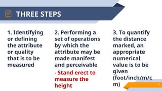 Basics of Assessment - Measurement/ Assessment /Evaluation??? What? Why ...