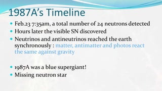 Basics Of Astrophysics