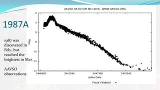 Basics Of Astrophysics