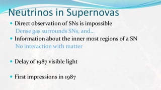 Basics Of Astrophysics