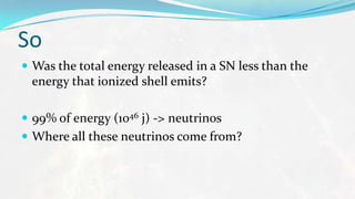 Basics Of Astrophysics
