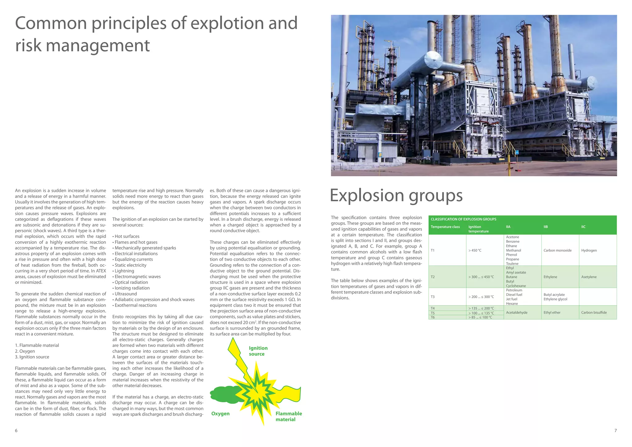 6 7
Ignition
source
Flammable
material
Oxygen
Common principles of explotion and
risk management
An explosion is a sudden increase in volume
and a release of energy in a harmful manner.
Usually it involves the generation of high tem-
peratures and the release of gases. An explo-
sion causes pressure waves. Explosions are
categorized as deflagrations if these waves
are subsonic and detonations if they are su-
personic (shock waves). A third type is a ther-
mal explosion, which occurs with the rapid
conversion of a highly exothermic reaction
accompanied by a temperature rise. The dis-
astrous property of an explosion comes with
a rise in pressure and often with a high dose
of heat radiation from the fireball, both oc-
curring in a very short period of time. In ATEX
areas, causes of explosion must be eliminated
or minimized.
To generate the sudden chemical reaction of
an oxygen and flammable substance com-
pound, the mixture must be in an explosion
range to release a high-energy explosion.
Flammable substances normally occur in the
form of a dust, mist, gas, or vapor. Normally an
explosion occurs only if the three main factors
react in a convenient mixture.
1. Flammable material
2. Oxygen
3. Ignition source
Flammable materials can be flammable gases,
flammable liquids, and flammable solids. Of
these, a flammable liquid can occur as a form
of mist and also as a vapor. Some of the sub-
stances may need only very little energy to
react. Normally gases and vapors are the most
flammable. In flammable materials, solids
can be in the form of dust, fiber, or flock. The
reaction of flammable solids causes a rapid
temperature rise and high pressure. Normally
solids need more energy to react than gases
but the energy of the reaction causes heavy
explosions.
The ignition of an explosion can be started by
several sources:
• Hot surfaces
• Flames and hot gases
• Mechanically generated sparks
• Electrical installations
• Equalizing currents
• Static electricity
• Lightning
• Electromagnetic waves
• Optical radiation
• Ionizing radiation
• Ultrasound
• Adiabatic compression and shock waves
• Exothermal reactions
Ensto recognizes this by taking all due cau-
tion to minimize the risk of ignition caused
by materials or by the design of an enclosure.
The structure must be designed to eliminate
all electro-static charges. Generally charges
are formed when two materials with different
charges come into contact with each other.
A larger contact area or greater distance be-
tween the surfaces of the materials touch-
ing each other increases the likelihood of a
charge. Danger of an increasing charge in
material increases when the resistivity of the
other material decreases.
If the material has a charge, an electro-static
discharge may occur. A charge can be dis-
charged in many ways, but the most common
ways are spark discharges and brush discharg-
es. Both of these can cause a dangerous igni-
tion, because the energy released can ignite
gases and vapors. A spark discharge occurs
when the charge between two conductors in
different potentials increases to a sufficient
level. In a brush discharge, energy is released
when a charged object is approached by a
round conductive object.
These charges can be eliminated effectively
by using potential equalisation or grounding.
Potential equalisation refers to the connec-
tion of two conductive objects to each other.
Grounding refers to the connection of a con-
ductive object to the ground potential. Dis-
charging must be used when the protective
structure is used in a space where explosion
group IIC gases are present and the thickness
of a non-conductive surface layer exceeds 0.2
mm or the surface resistivity exceeds 1 GΩ. In
equipment class two it must be ensured that
the projection surface area of non-conductive
components, such as value plates and stickers,
does not exceed 20 cm2
. If the non-conductive
surface is surrounded by an grounded frame,
its surface area can be multiplied by four.
The specification contains three explosion
groups. These groups are based on the meas-
ured ignition capabilities of gases and vapors
at a certain temperature. The classification
is split into sections I and II, and groups des-
ignated A, B, and C. For example, group A
contains common alcohols with a low flash
temperature and group C contains gaseous
hydrogen with a relatively high flash tempera-
ture.
The table below shows examples of the igni-
tion temperatures of gases and vapors in dif-
ferent temperature classes and explosion sub-
divisions.
Explosion groups
CLASSIFICATION OF EXPLOSION GROUPS
Temperature class Ignition
temperature
IIA IIB IIC
T1  450 °C
Acetone
Benzene
Ethane
Methanol
Phenol
Propane
Toulene
Carbon monoxide Hydrogen
T2  300 ... ≤ 450 °C
Ethyl
Amyl asetate
Butane
Butyl
Cyclohexane
Ethylene Asetylene
T3  200 ... ≤ 300 °C
Petroleum
Diesel fuel
Jet fuel
Hexane
Butyl acrylate
Ethylene glycol
T4  135 ... ≤ 200 °C
Acetaldehyde Ethyl ether Carbon bisulfideT5  100 ... ≤ 135 °C
T6  85 ... ≤ 100 °C
 