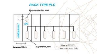 BASICS OF AUTOMATION for industrial automation plc - 1.pptx