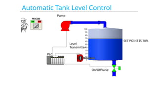 BASICS OF AUTOMATION for industrial automation plc - 1.pptx