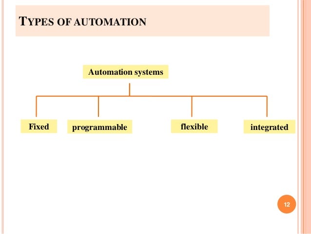 Basics of automation