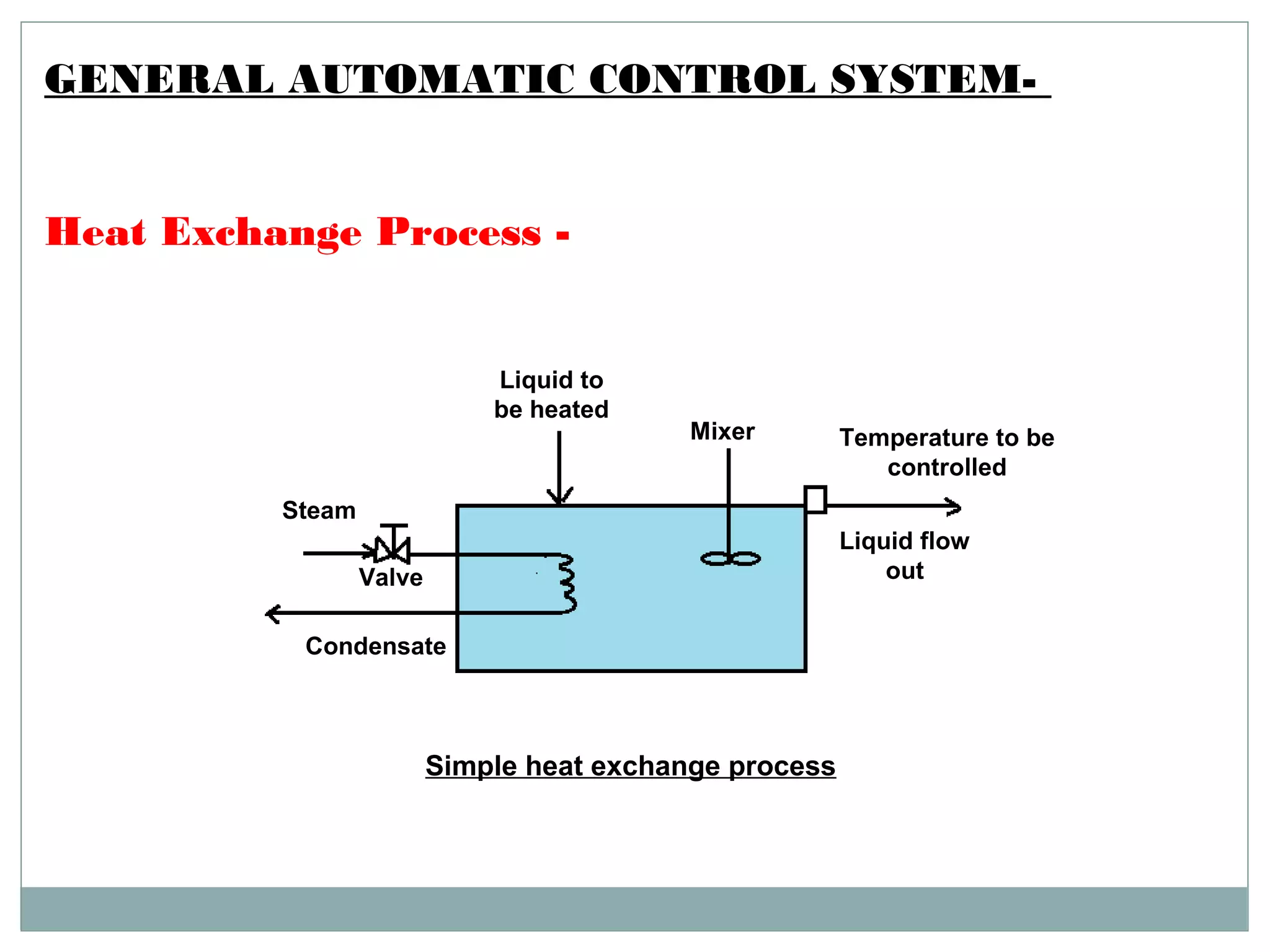 GENERAL AUTOMATIC CONTROL SYSTEM-
Heat Exchange Process -
Liquid to
be heated
Mixer Temperature to be
controlled
Liquid flow
outValve
Steam
Condensate
Simple heat exchange process
 