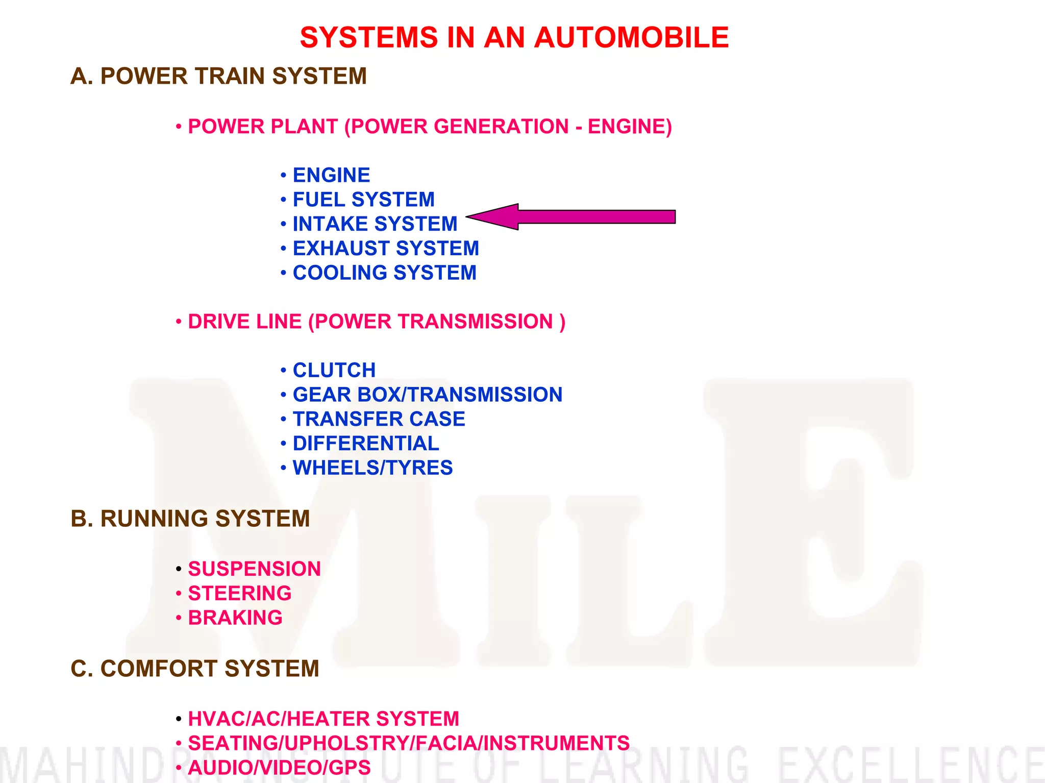 Basics Of Automobile | PDF