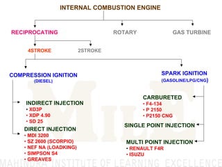 Single Point Injector Engine Basics Of Automobile | PDF