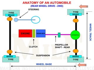 Left Wheel Basics Of Automobile | PDF