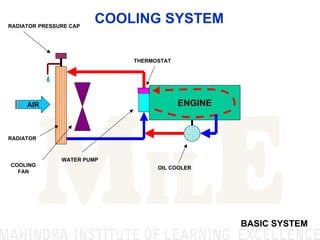 Basics Of Automobile | PDF