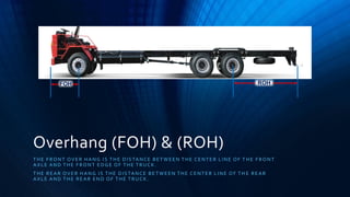 Line Rear Overhang BASICS OF AUTOMOBILE and forward chassis | PDF