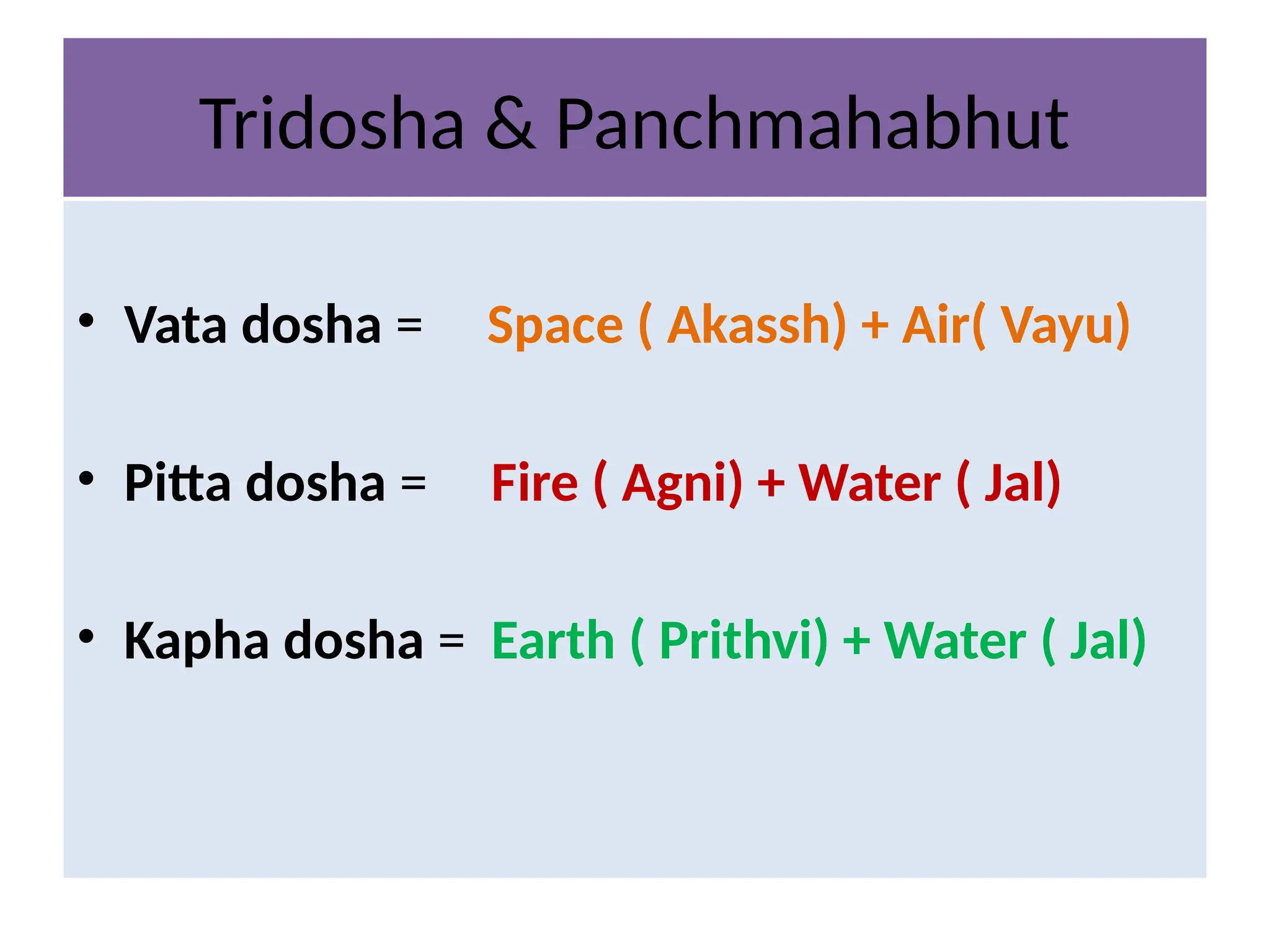 Tridosha & Panchmahabhut
• Vata dosha = Space ( Akassh) + Air( Vayu)
• Pitta dosha = Fire ( Agni) + Water ( Jal)
• Kapha dosha = Earth ( Prithvi) + Water ( Jal)
 