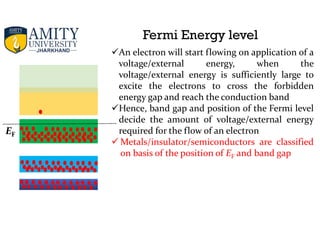 Basics of Band Structure and semiconductors.pdf