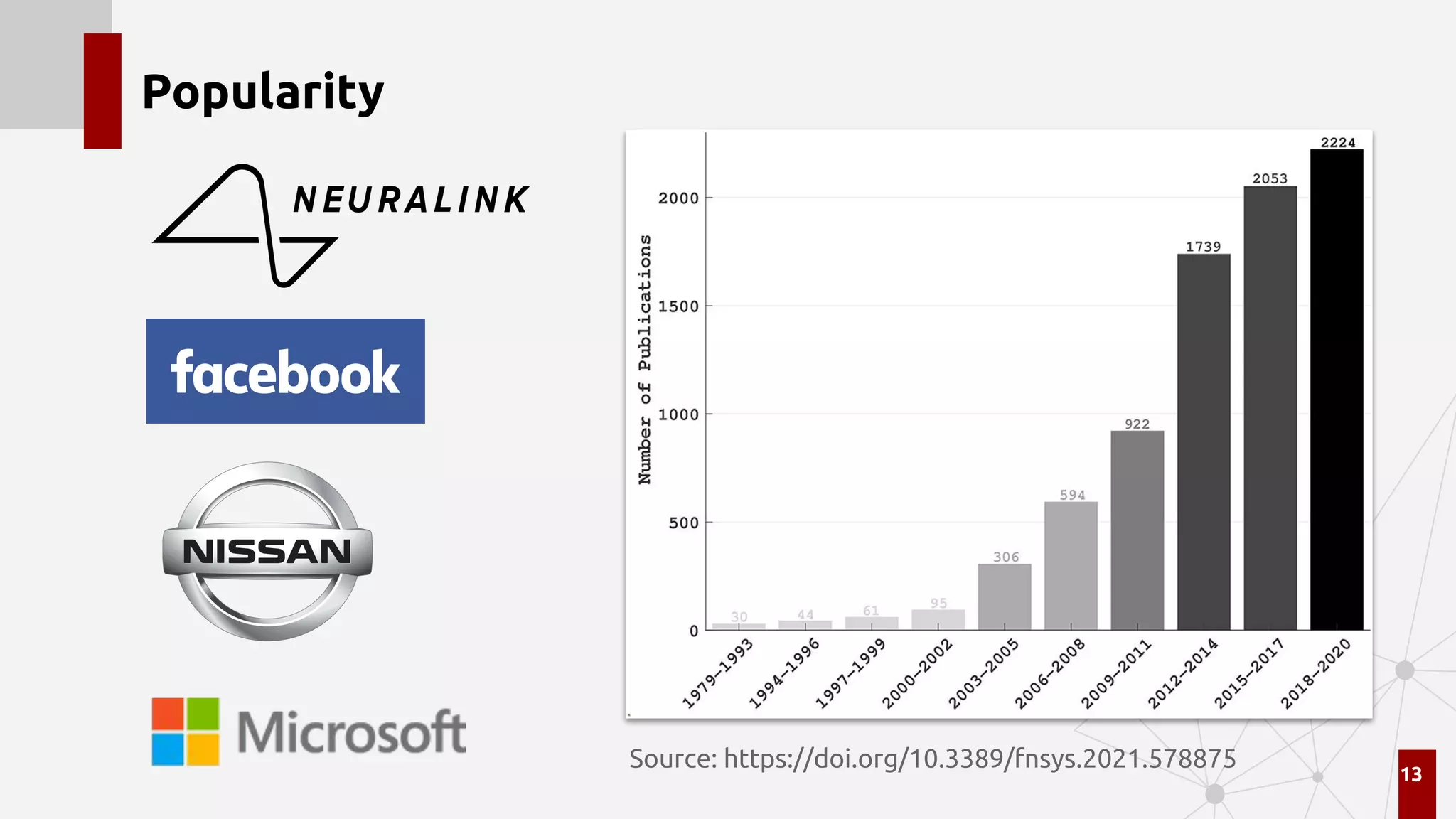 Popularity
13
Source: https://doi.org/10.3389/fnsys.2021.578875
 