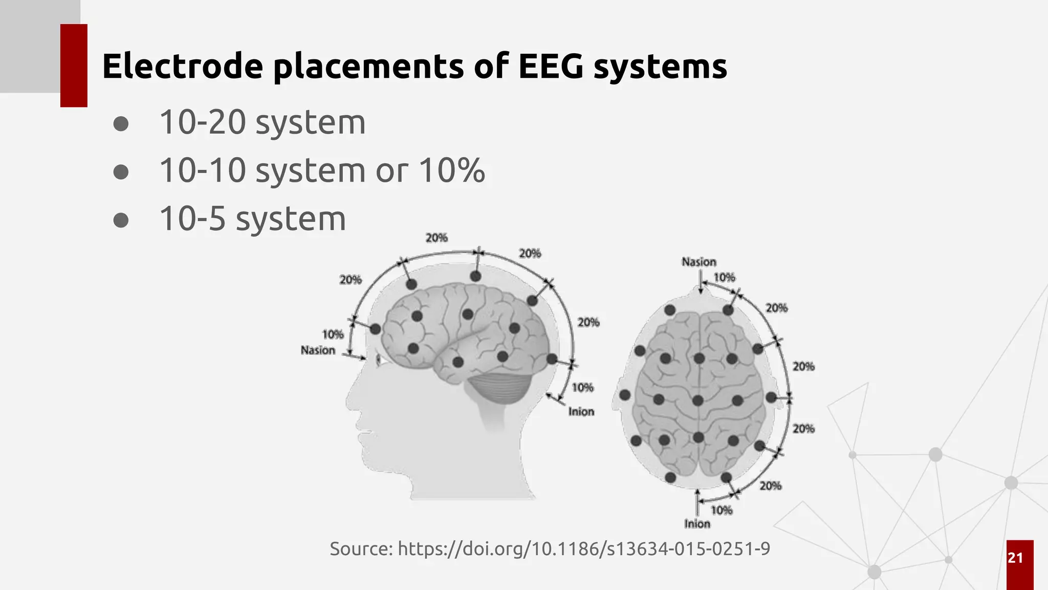 ● 10-20 system
● 10-10 system or 10%
● 10-5 system
Electrode placements of EEG systems
21
Source: https://doi.org/10.1186/s13634-015-0251-9
 