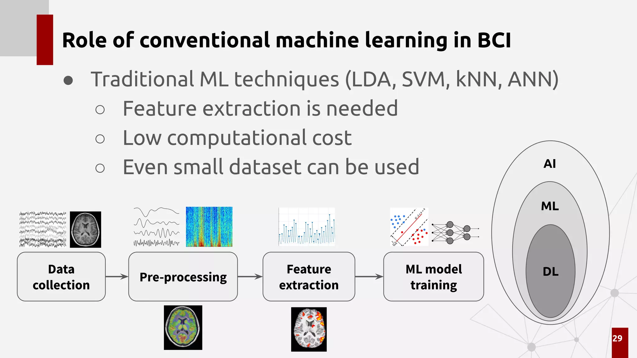 Role of conventional machine learning in BCI
● Traditional ML techniques (LDA, SVM, kNN, ANN)
○ Feature extraction is needed
○ Low computational cost
○ Even small dataset can be used
29
DL
ML
AI
Data
collection
Pre-processing
Feature
extraction
ML model
training
 