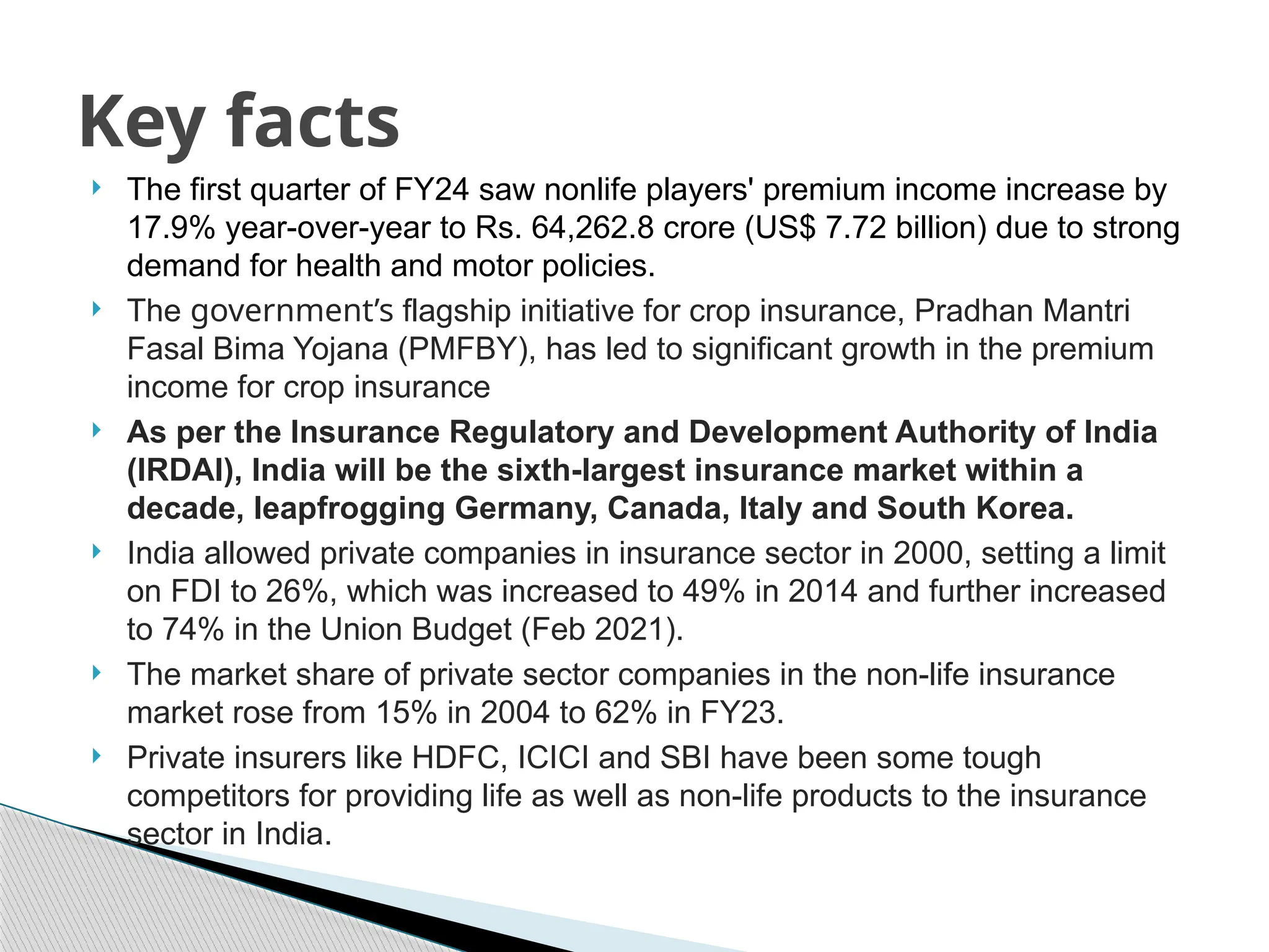 The first quarter of FY24 saw nonlife players' premium income increase by
17.9% year-over-year to Rs. 64,262.8 crore (US$ 7.72 billion) due to strong
demand for health and motor policies.
 The government’s flagship initiative for crop insurance, Pradhan Mantri
Fasal Bima Yojana (PMFBY), has led to significant growth in the premium
income for crop insurance
 As per the Insurance Regulatory and Development Authority of India
(IRDAI), India will be the sixth-largest insurance market within a
decade, leapfrogging Germany, Canada, Italy and South Korea.
 India allowed private companies in insurance sector in 2000, setting a limit
on FDI to 26%, which was increased to 49% in 2014 and further increased
to 74% in the Union Budget (Feb 2021).
 The market share of private sector companies in the non-life insurance
market rose from 15% in 2004 to 62% in FY23.
 Private insurers like HDFC, ICICI and SBI have been some tough
competitors for providing life as well as non-life products to the insurance
sector in India.
Key facts
 