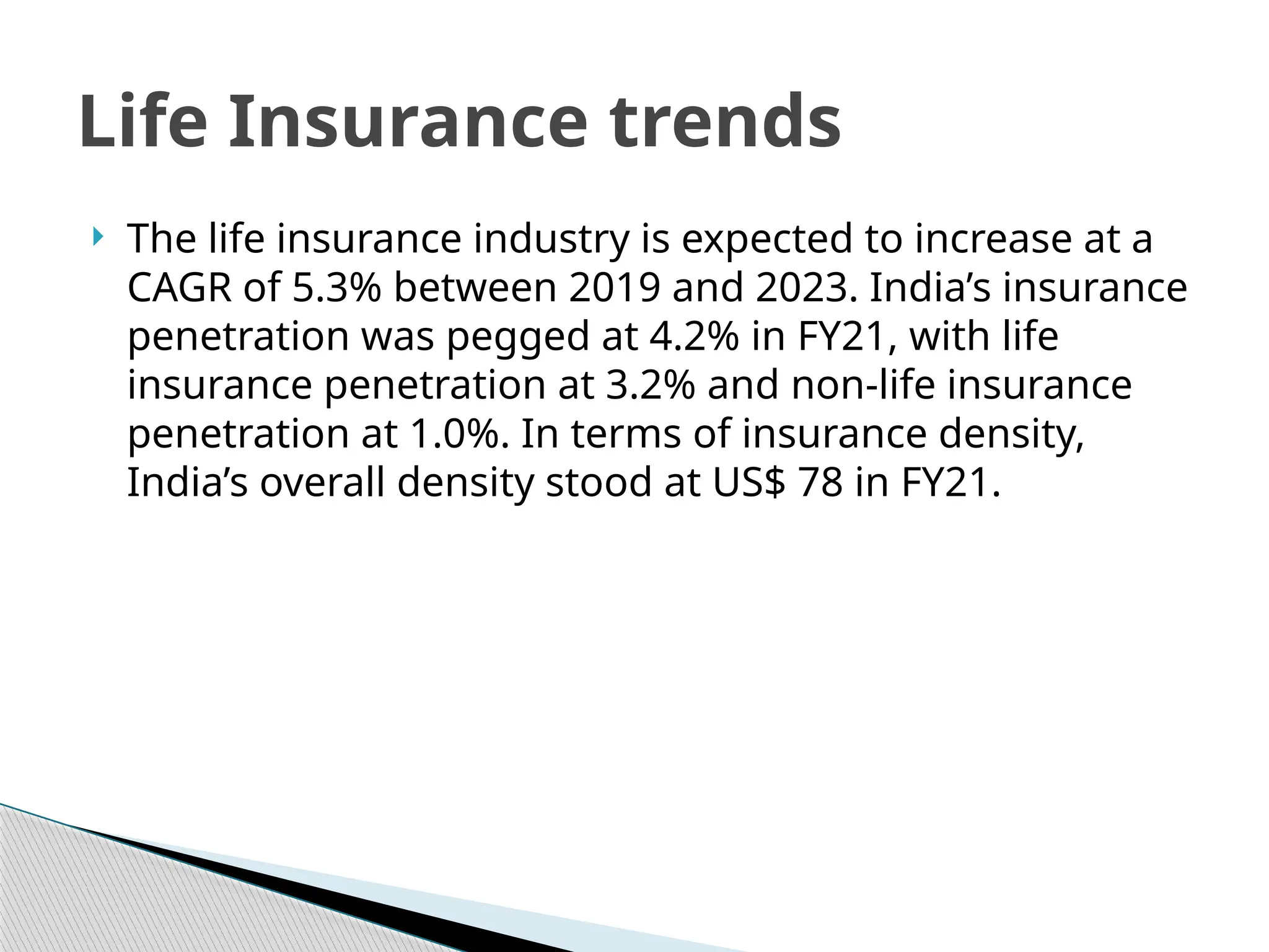  The life insurance industry is expected to increase at a
CAGR of 5.3% between 2019 and 2023. India’s insurance
penetration was pegged at 4.2% in FY21, with life
insurance penetration at 3.2% and non-life insurance
penetration at 1.0%. In terms of insurance density,
India’s overall density stood at US$ 78 in FY21.
Life Insurance trends
 