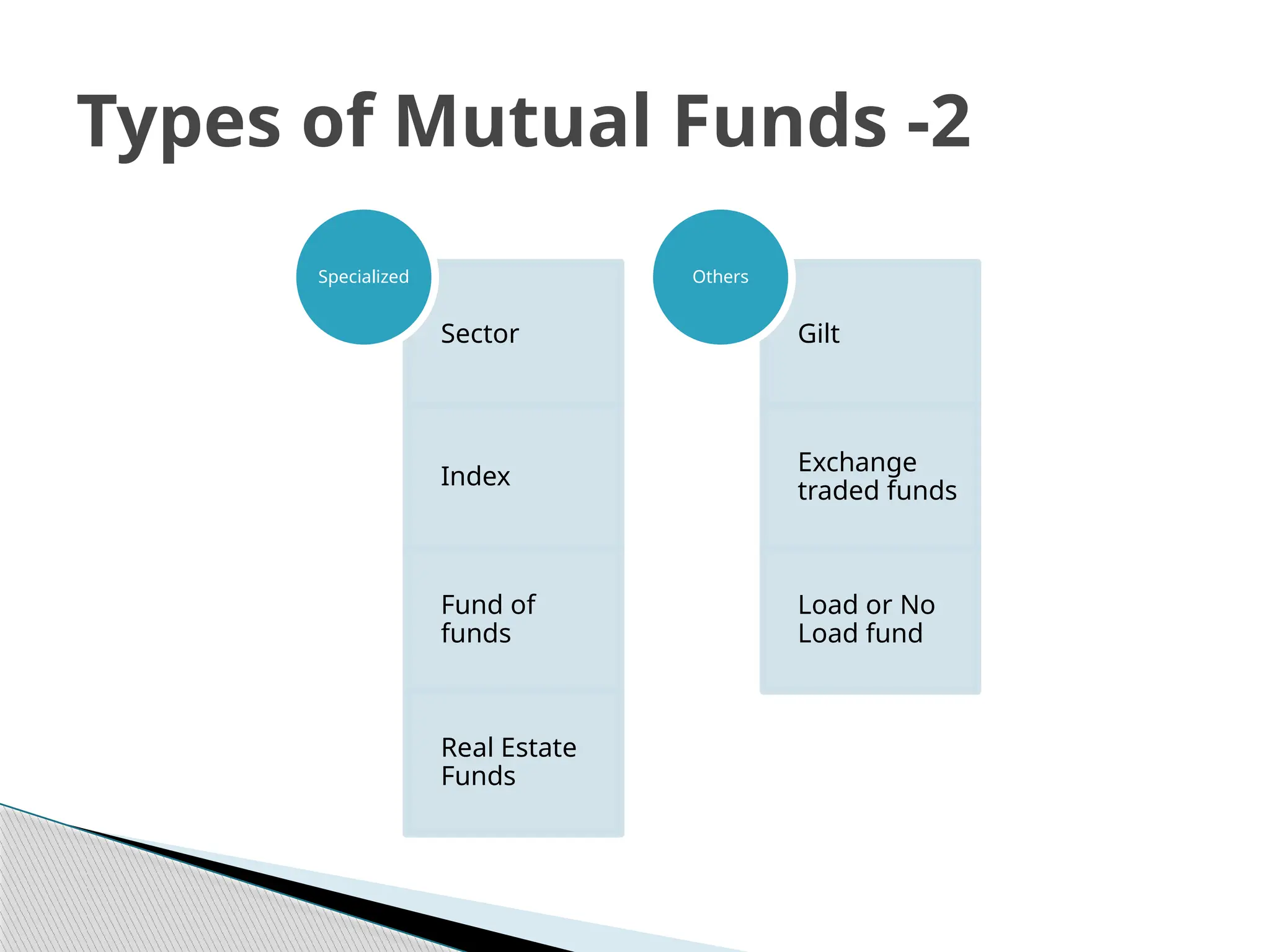 Sector
Index
Fund of
funds
Real Estate
Funds
Specialized
Gilt
Exchange
traded funds
Load or No
Load fund
Others
Types of Mutual Funds -2
 