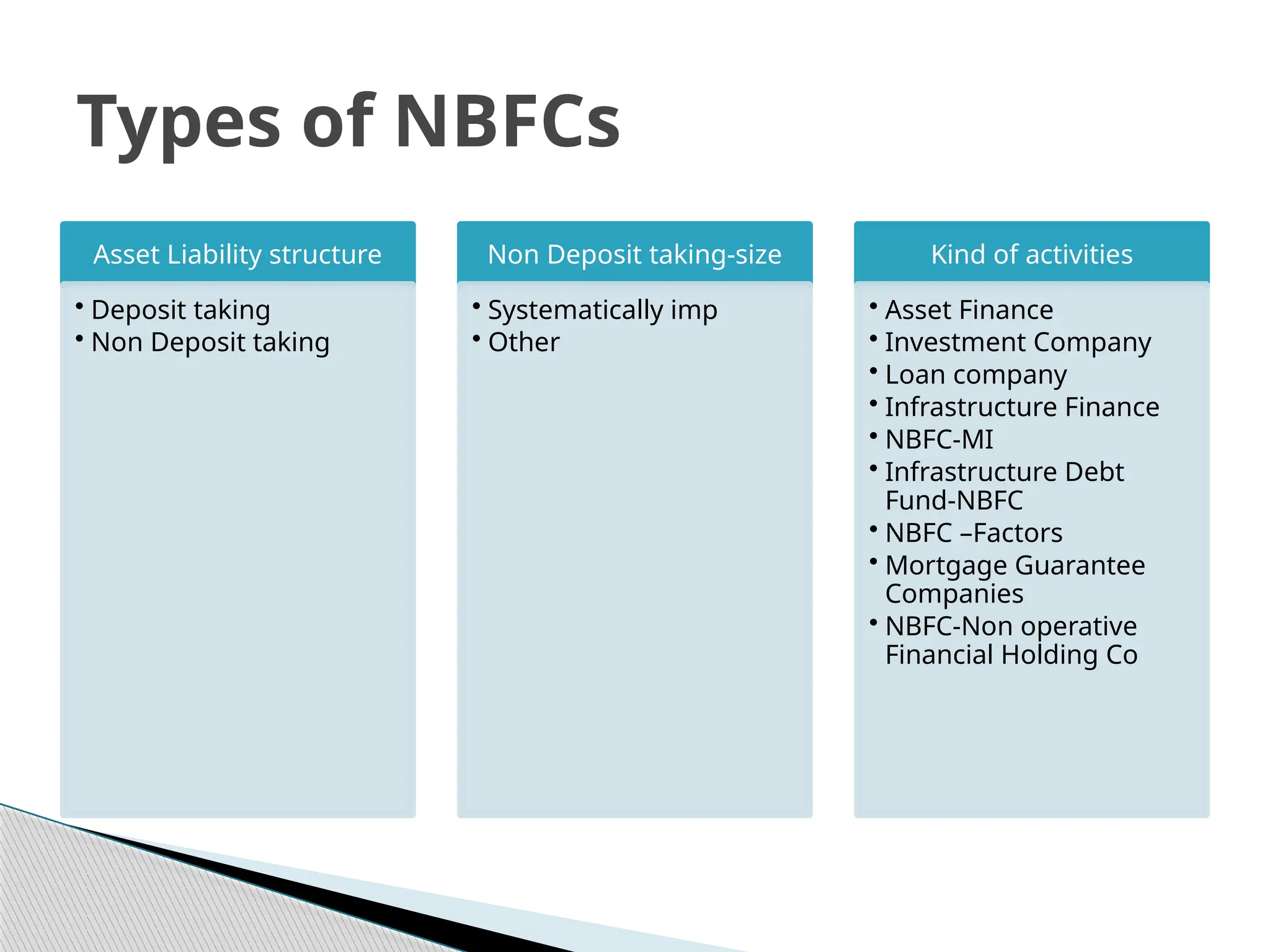Asset Liability structure
• Deposit taking
• Non Deposit taking
Non Deposit taking-size
• Systematically imp
• Other
Kind of activities
• Asset Finance
• Investment Company
• Loan company
• Infrastructure Finance
• NBFC-MI
• Infrastructure Debt
Fund-NBFC
• NBFC –Factors
• Mortgage Guarantee
Companies
• NBFC-Non operative
Financial Holding Co
Types of NBFCs
 