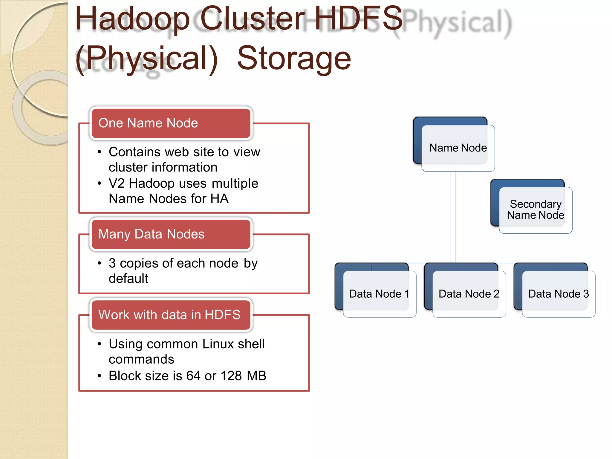 Hadoop Cluster HDFS
(Physical) Storage
Name Node
Data Node 1 Data Node 2 Data Node 3
Secondary
Name Node
• Contains web site to view
cluster information
• V2 Hadoop uses multiple
Name Nodes for HA
One Name Node
Many Data Nodes
• 3 copies of each node by
default
Work with data in HDFS
• Using common Linux shell
commands
• Block size is 64 or 128 MB
 