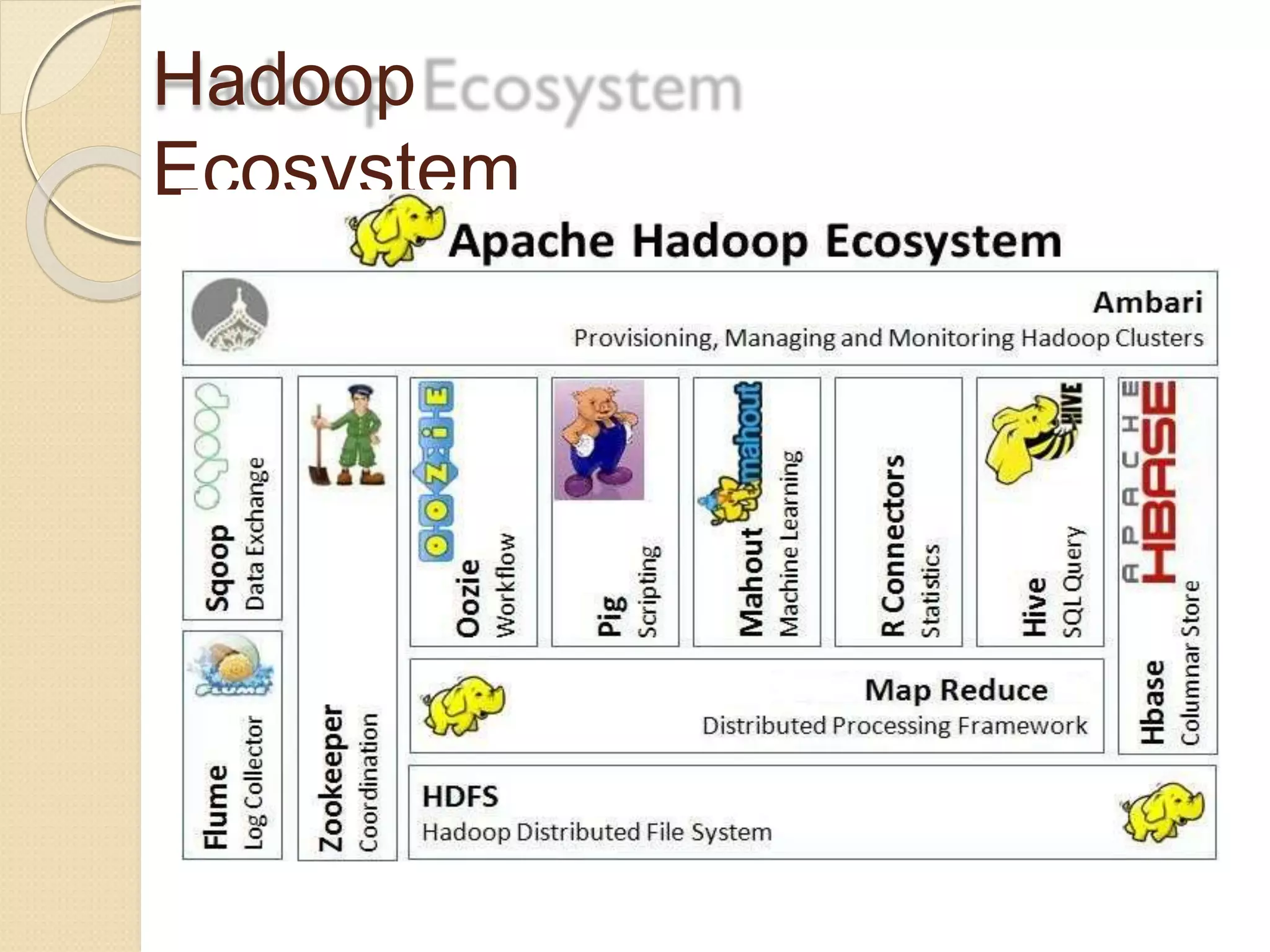 Hadoop
Ecosystem
 