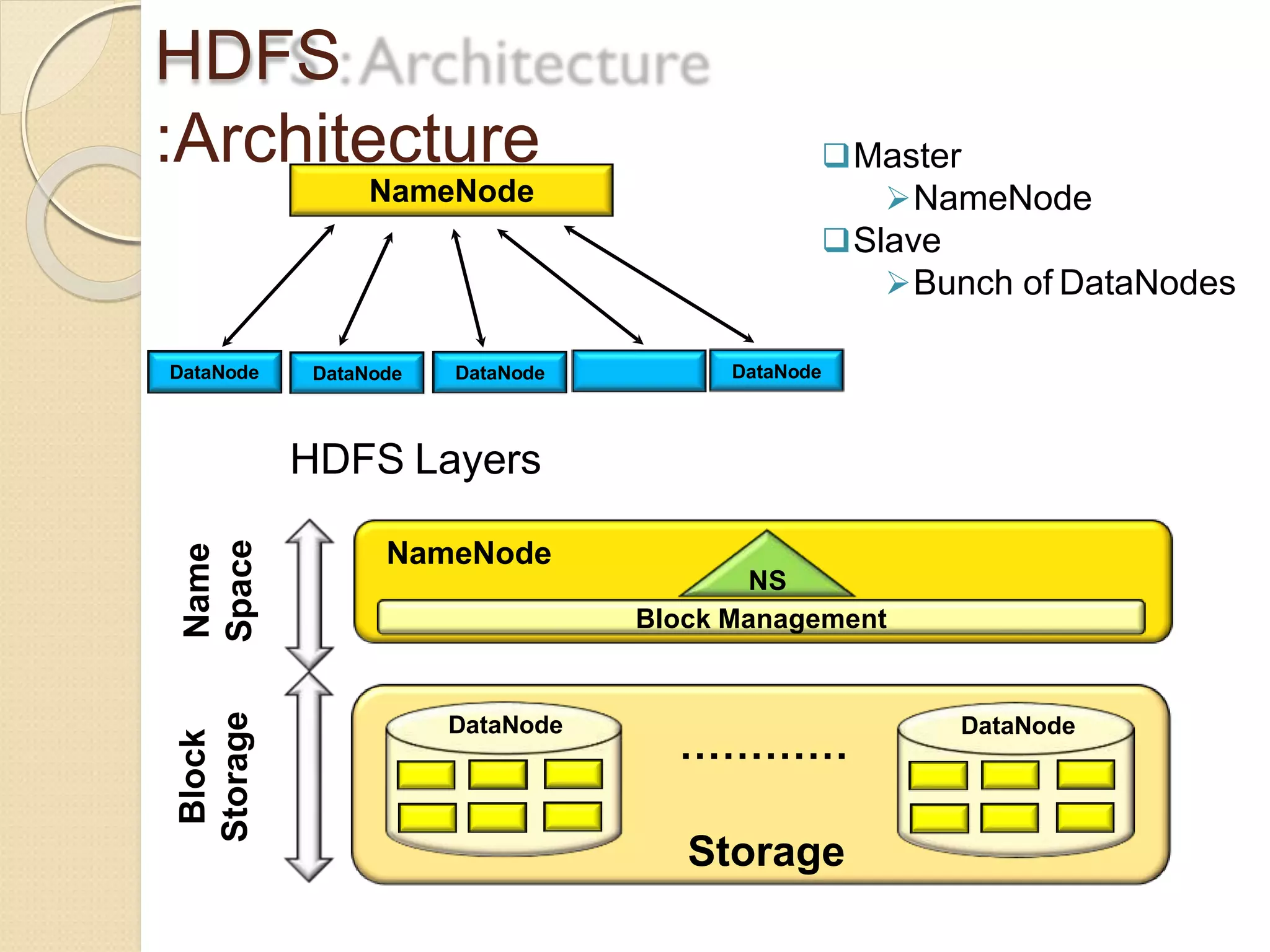 HDFS
:Architecture Master
NameNode
Slave
Bunch of DataNodes
HDFS Layers
NameNode
Storage
…………
NS
Block Management
NameNode
DataNode
DataNode DataNode DataNode DataNode DataNode
DataNode
Name
Space
Block
Storage
 