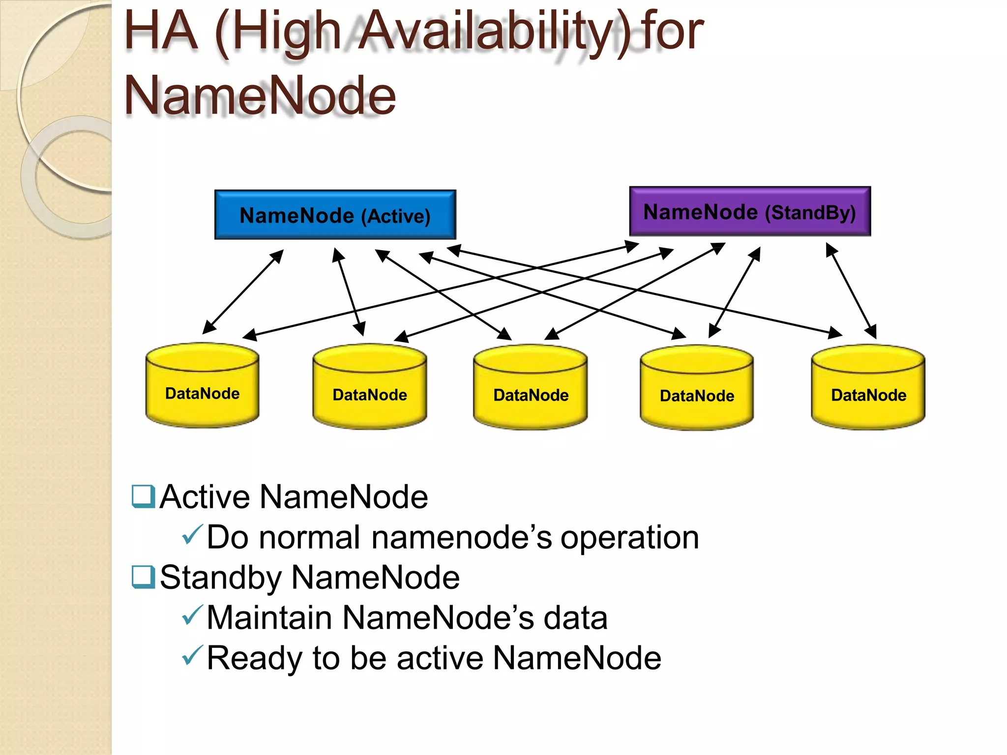 HA (High Availability) for
NameNode
NameNode (StandBy)
DataNode
NameNode (Active)
Active NameNode
Do normal namenode’s operation
Standby NameNode
Maintain NameNode’s data
Ready to be active NameNode
DataNode DataNode DataNode DataNode
 